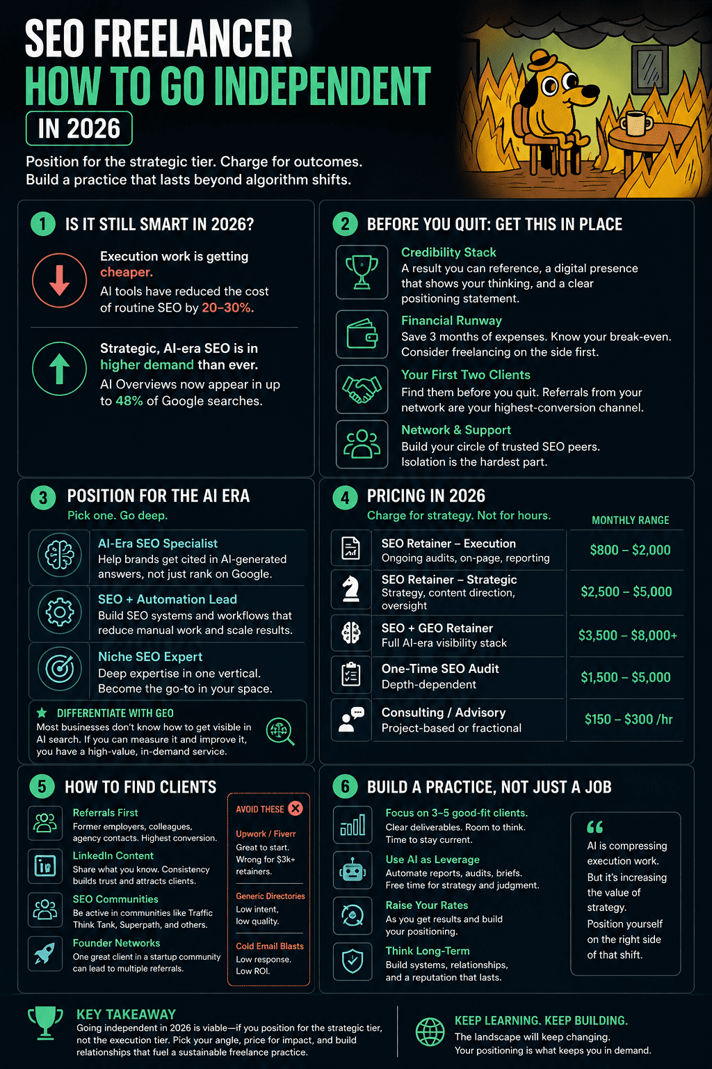 Infographic summarizing how to go independent as an SEO freelancer in 2026, including positioning for AI-era SEO, pricing ranges, client acquisition channels, and key steps to build a sustainable freelance practice