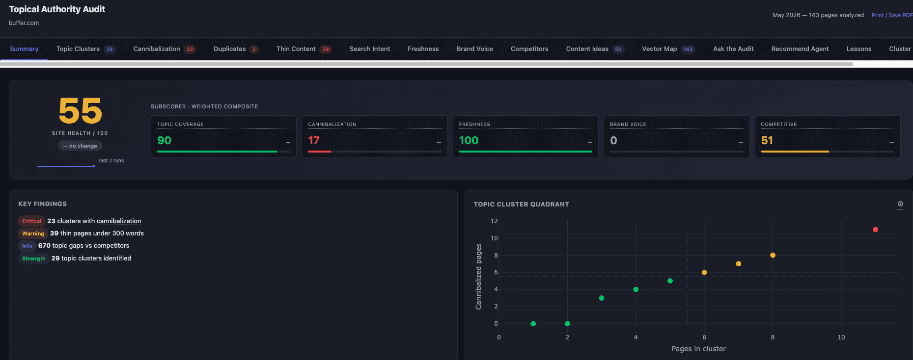 topical authority mapper summary section