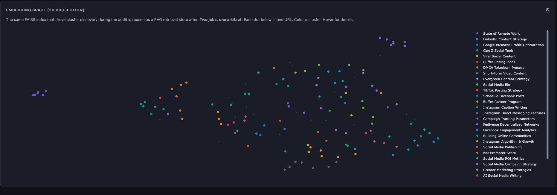 vector mapping topical authority mapper